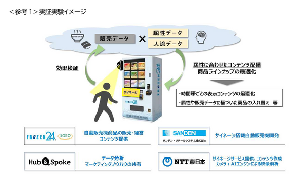 NTT東日本とサイネージコンテンツを活用した実証実験スタート